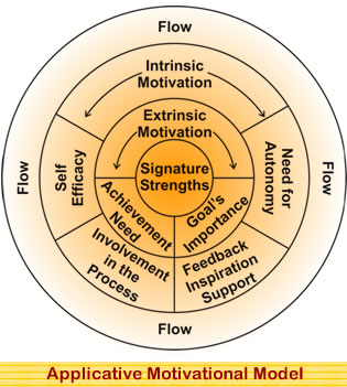 Applicative Motivational Model